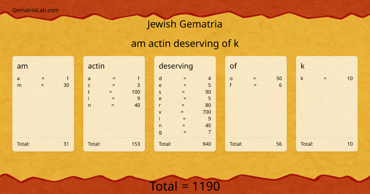am actin deserving of k in jewish Gematria